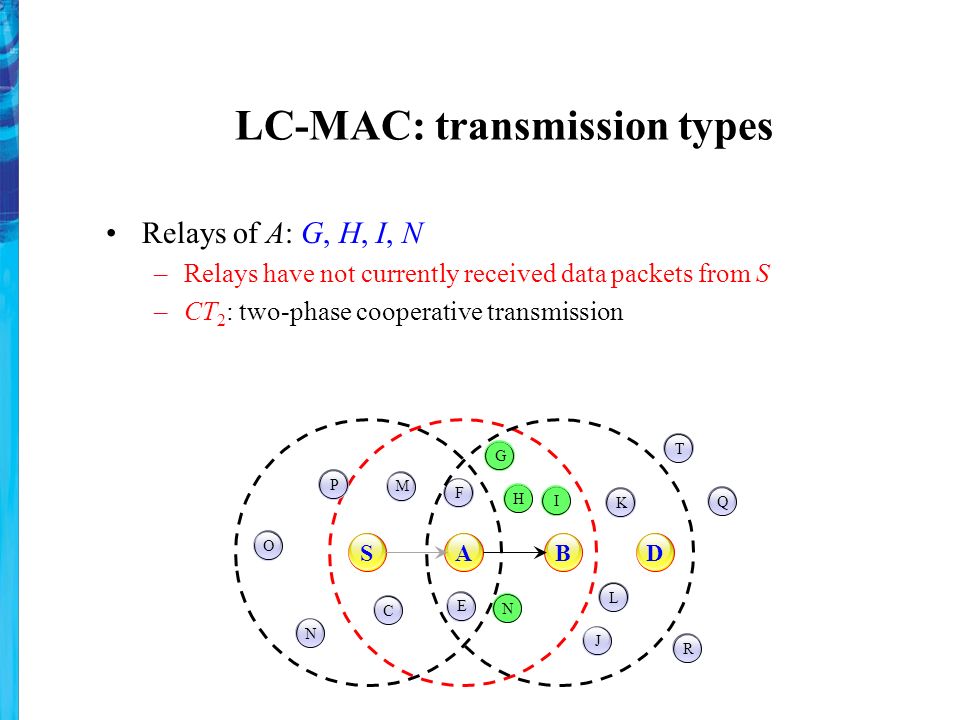 LC-MAC: transmission types Relays of A: G, H, I, N –Relays have not currently received data packets from S –CT 2 : two-phase cooperative transmission P O N C M RQT KI GFH E NJL SABD