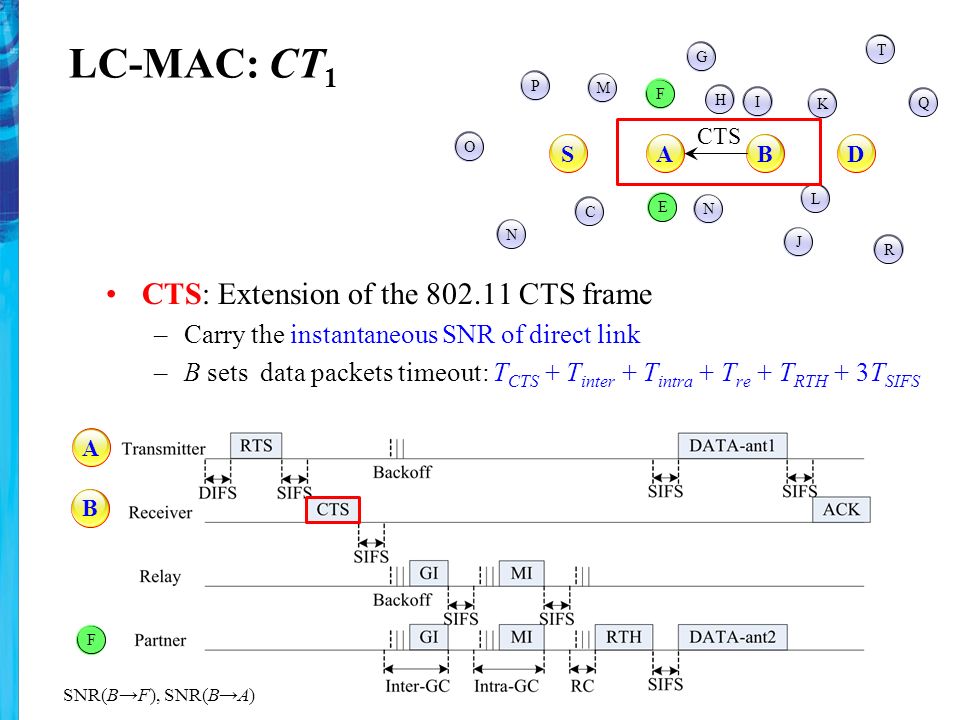 LC-MAC: CT 1 CTS: Extension of the CTS frame –Carry the instantaneous SNR of direct link –B sets data packets timeout: T CTS + T inter + T intra + T re + T RTH + 3T SIFS P O N RQT KI GFH E NJL SABDAB F CTS SNR(B→F), SNR(B→A) C M