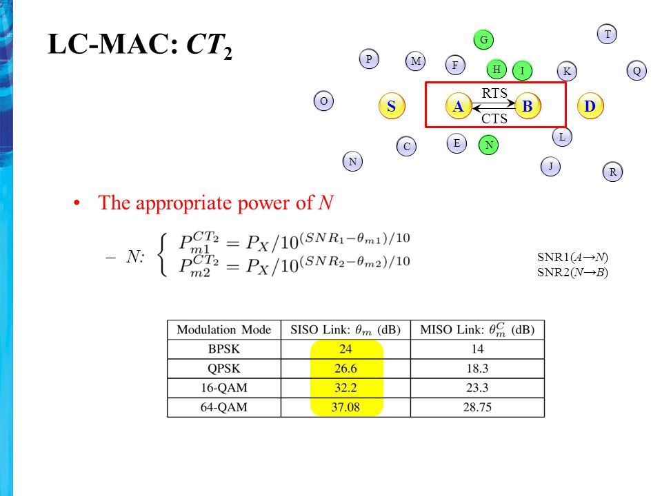LC-MAC: CT 2 The appropriate power of N –N: P O N RQT K JL SABD CTS RTS C M I GHNF E SNR1(A→N) SNR2(N→B)