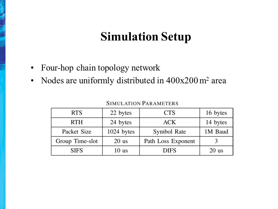 Simulation Setup Four-hop chain topology network Nodes are uniformly distributed in 400x200 m 2 area