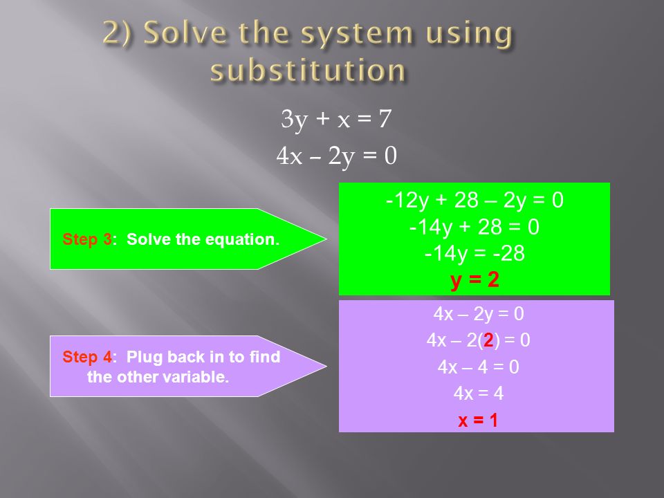 3y + x = 7 4x – 2y = 0 Step 4: Plug back in to find the other variable.