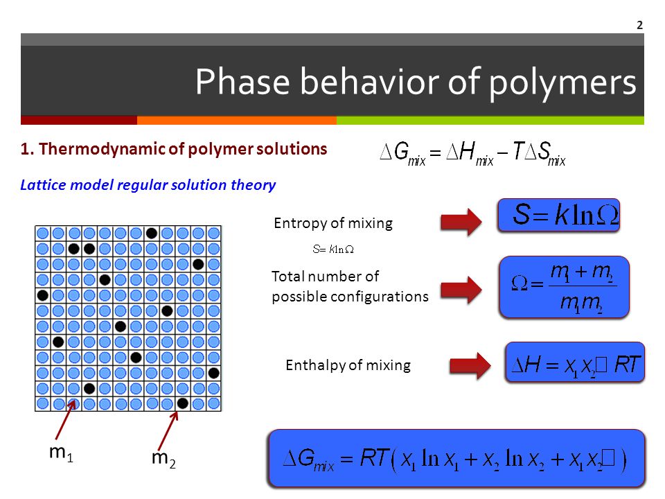 Phase behavior of polymers 1.