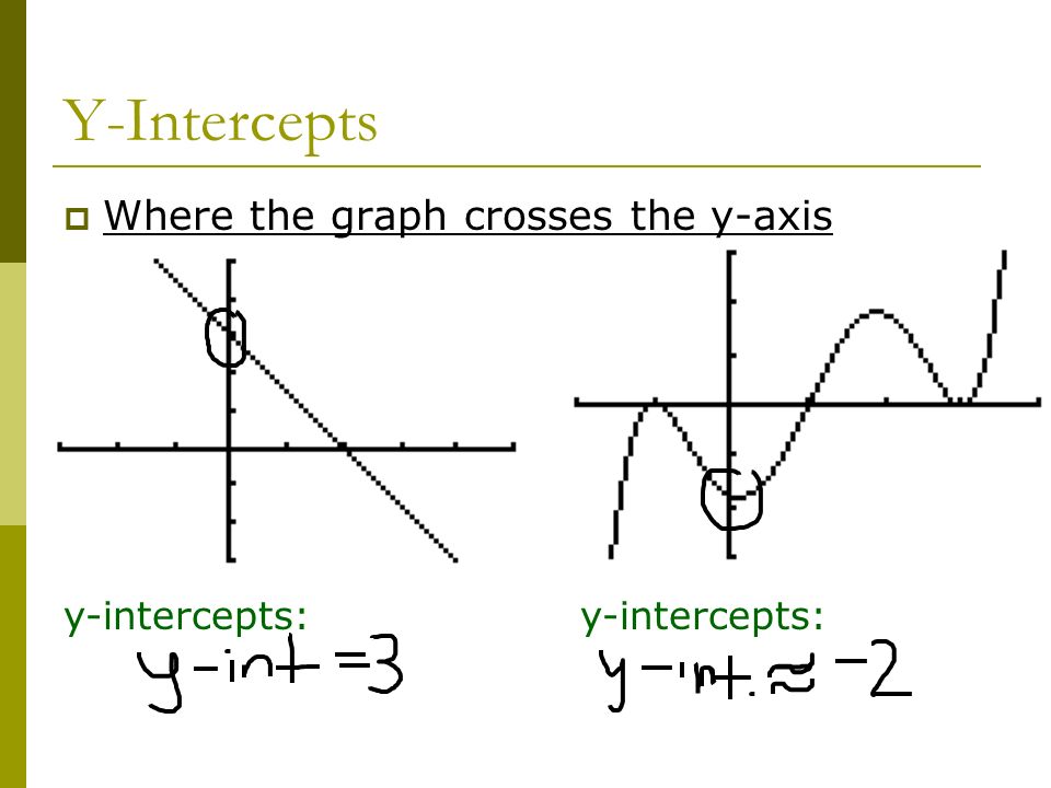 Y-Intercepts  Where the graph crosses the y-axis y-intercepts: