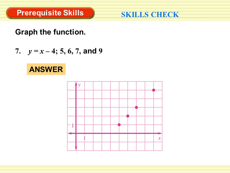 7. y = x – 4; 5, 6, 7, and 9 Prerequisite Skills SKILLS CHECK Graph the function. ANSWER