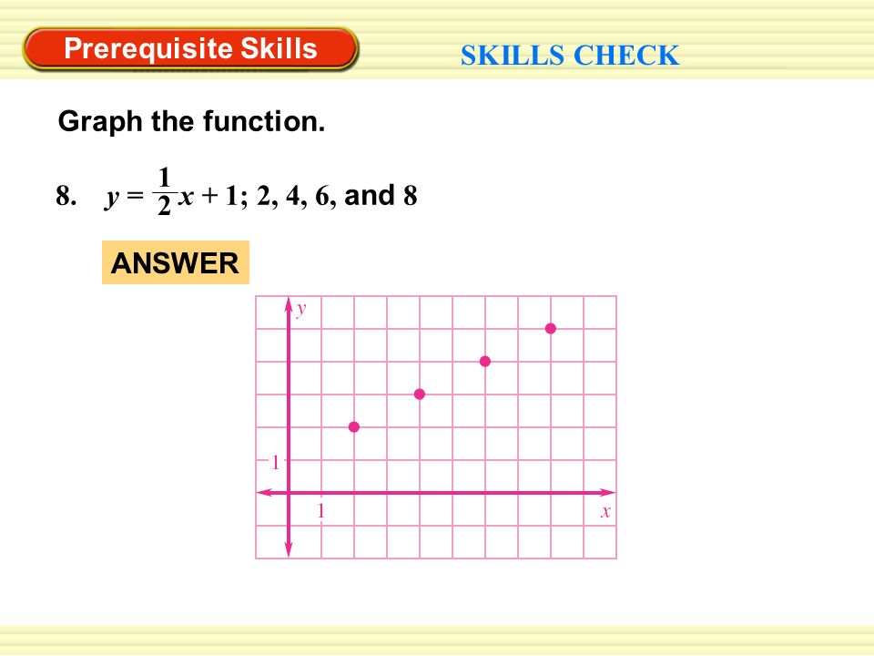 Prerequisite Skills SKILLS CHECK Graph the function. 8. y = x + 1; 2, 4, 6, and ANSWER