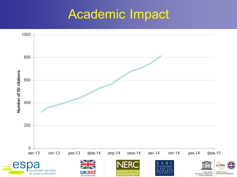 Academic Impact