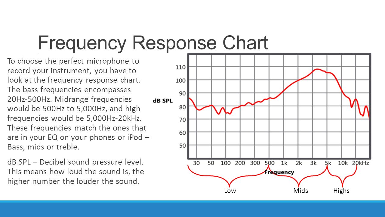 Instrument Frequency Response Chart