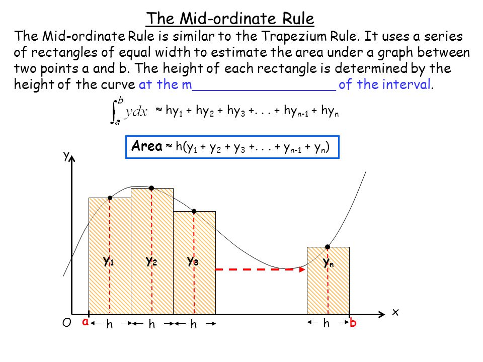 Image result for mid ordinate rule