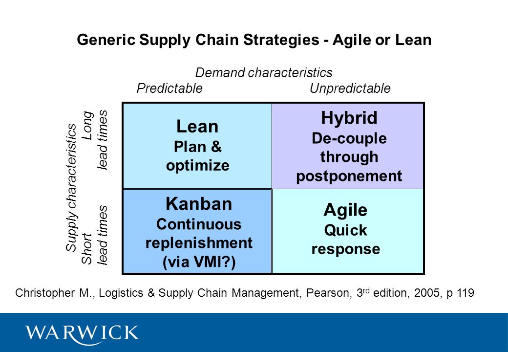 Supply Chain Management Lecture 9 – Lean and Agile Alexa Kirkaldy. - ppt  download