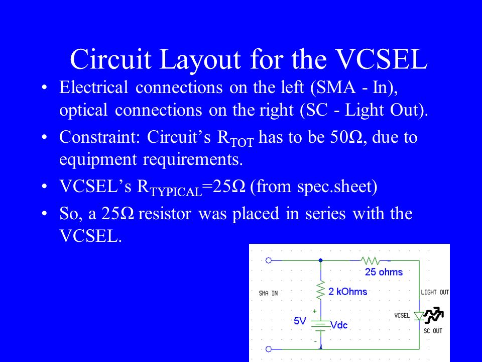 Circuit Layout for the VCSEL Electrical connections on the left (SMA - In), optical connections on the right (SC - Light Out).