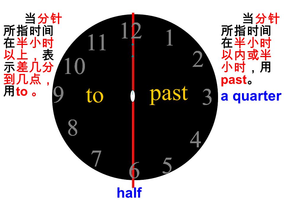Past 当分针所指时间在半小时以内或半小时 用past 当分针所指时间在半小时以上 表示差几分到几点 用to Past Past Ppt Download Past 当分针所指时间在半小时以内或半小时 用past 当分针所指时间在半小时以上 表示差几分到几点 用to Past Past Ppt Download