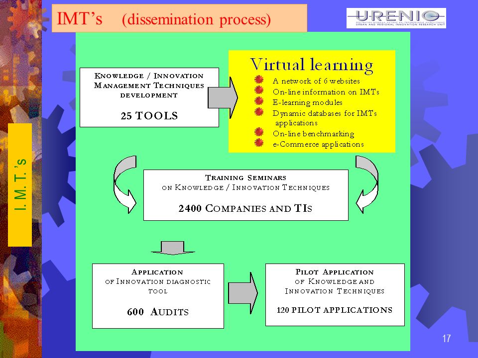 17 IMT’s (dissemination process) I. M. T. ’s
