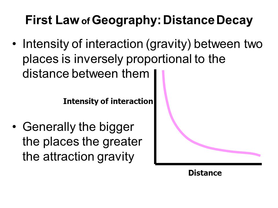 First Law of Geography: Distance Decay Intensity of interaction (gravity) between two places is inversely proportional to the distance between them Generally the bigger the places the greater the attraction gravity Distance Intensity of interaction