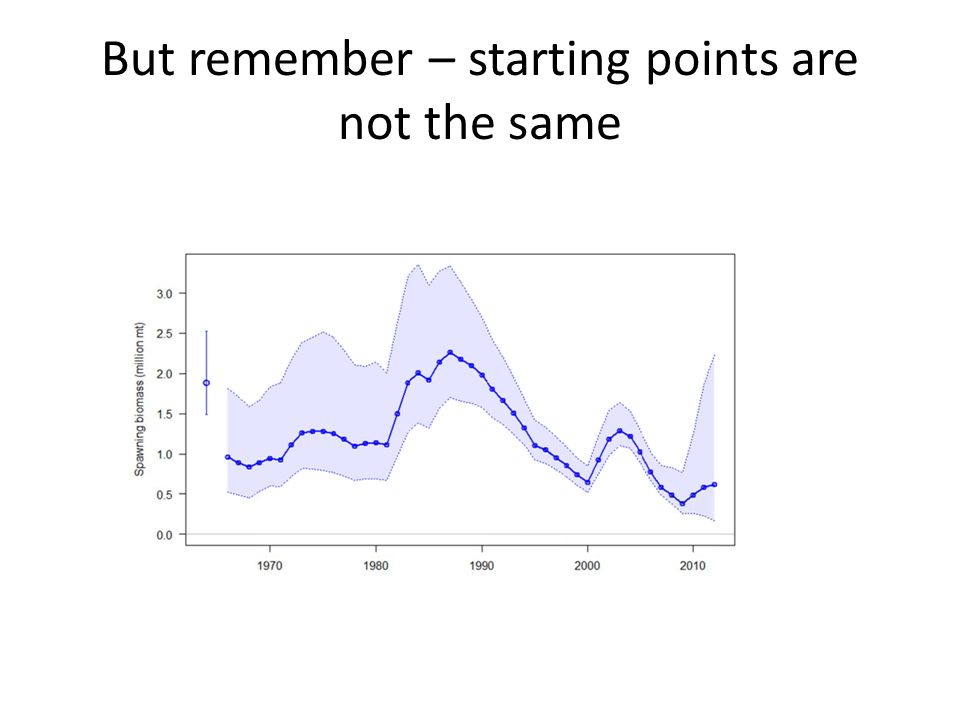 But remember – starting points are not the same