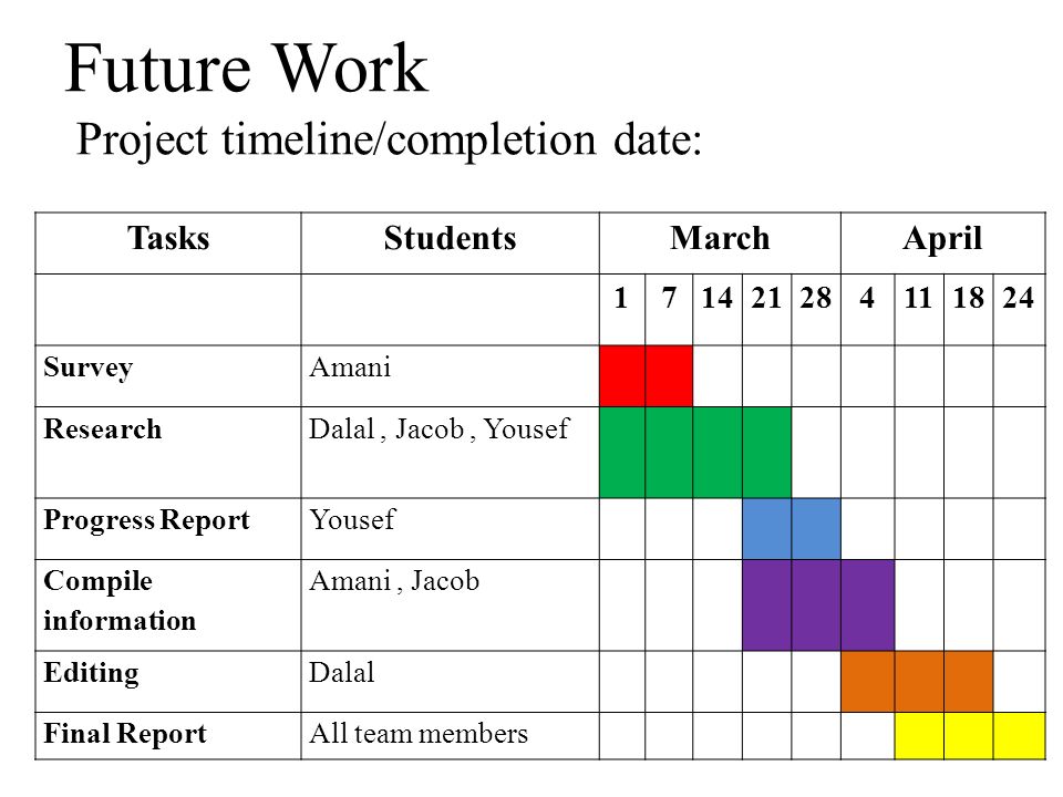 Progress Presentation BY: Amani Alkayyali Dalal Abed Jacob Doan Yousef ...