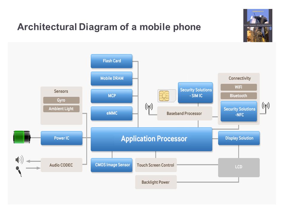 Components view. The diagrams of Architecture. Overview Architecture diagram. Software Architecture. Архитектура программного обеспечения диаграмма.