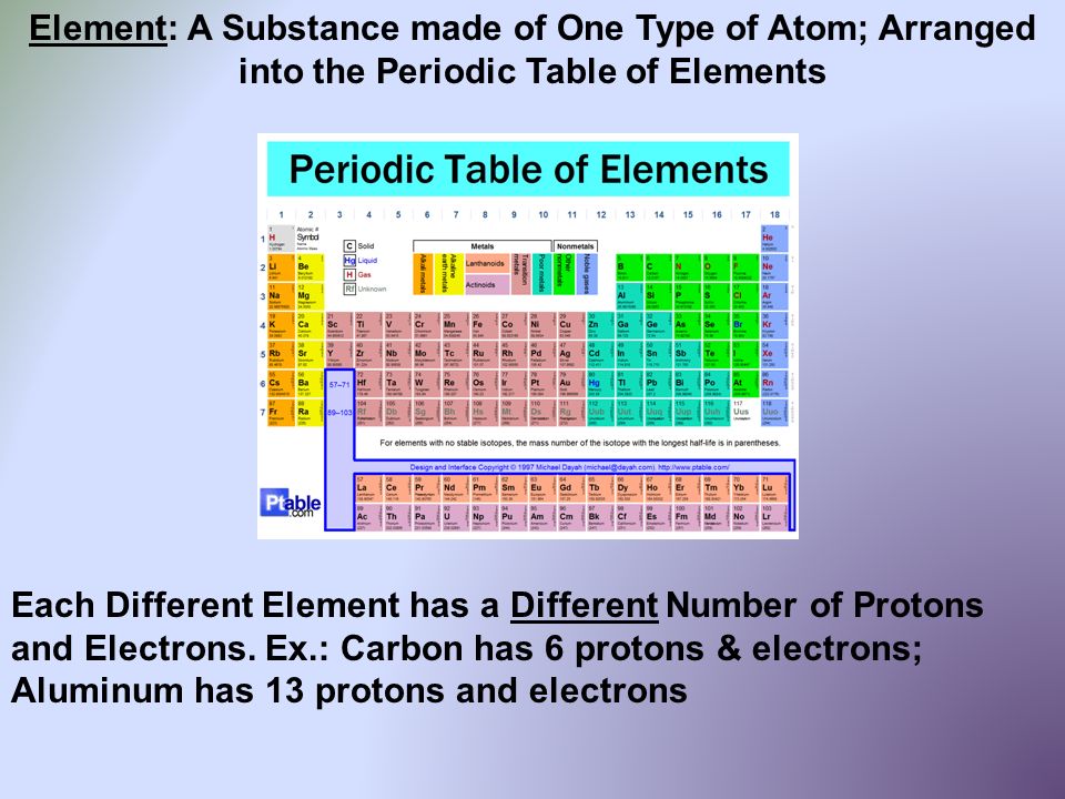 matter what is matter what are the parts of an atom how do you parts of an atom