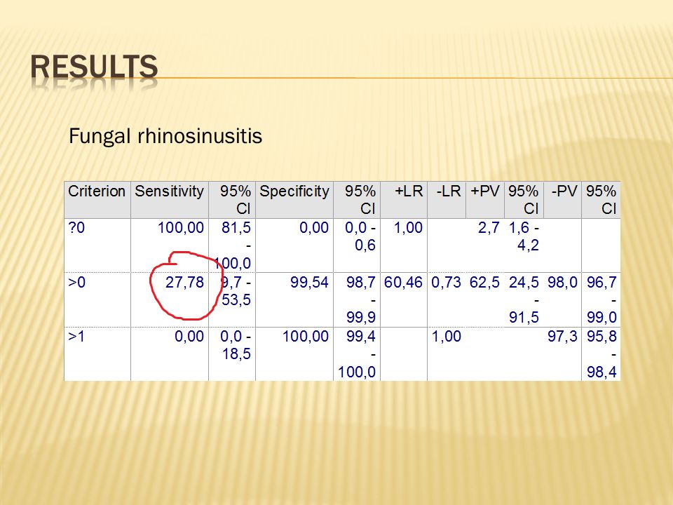 Fungal rhinosinusitis