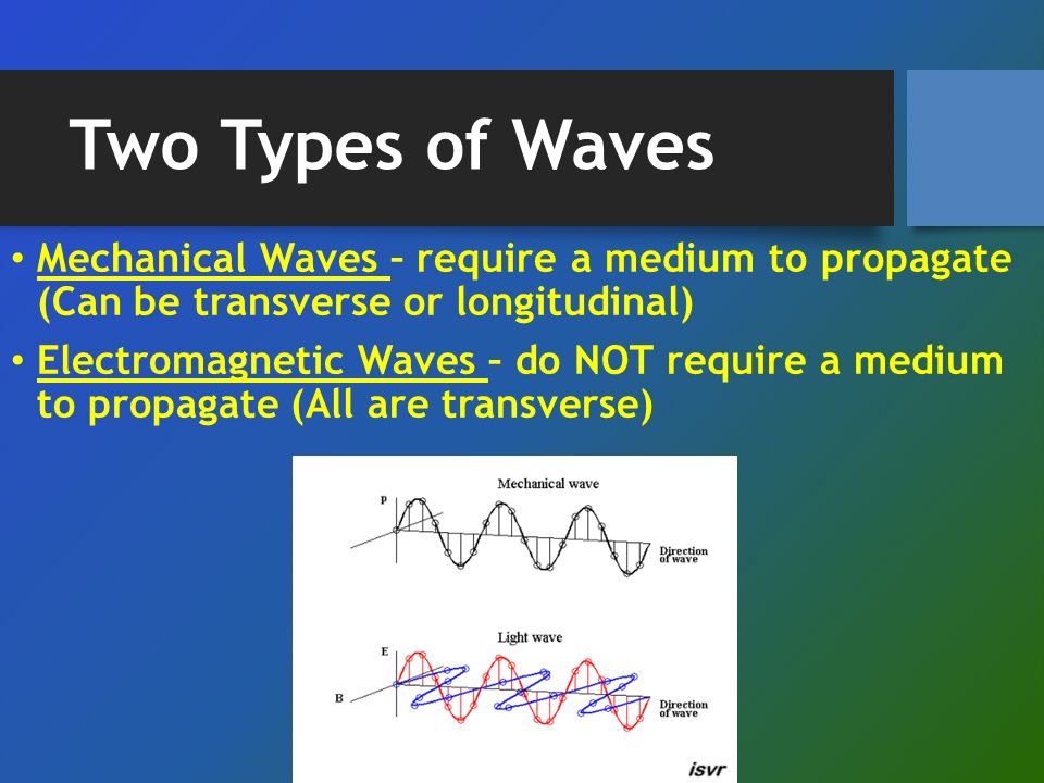 Two Types of Waves Mechanical Waves – require a medium to propagate (Can be transverse or longitudinal) Electromagnetic Waves – do NOT require a medium to propagate (All are transverse)