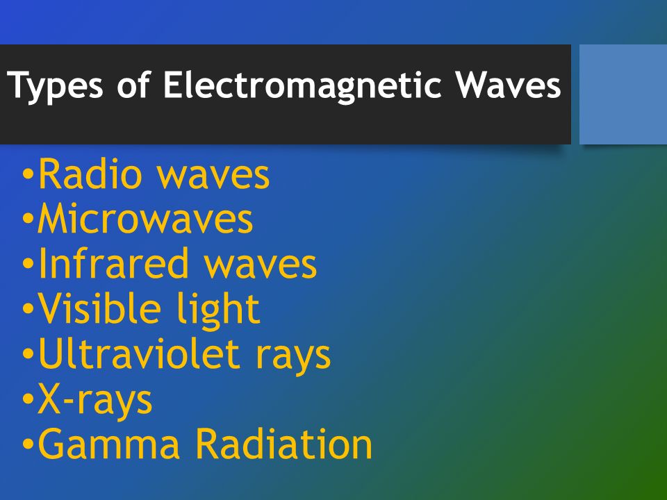 Radio waves Microwaves Infrared waves Visible light Ultraviolet rays X-rays Gamma Radiation Types of Electromagnetic Waves