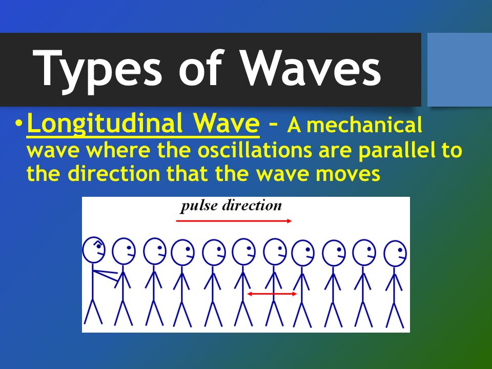 Types of Waves Longitudinal Wave – A mechanical wave where the oscillations are parallel to the direction that the wave moves