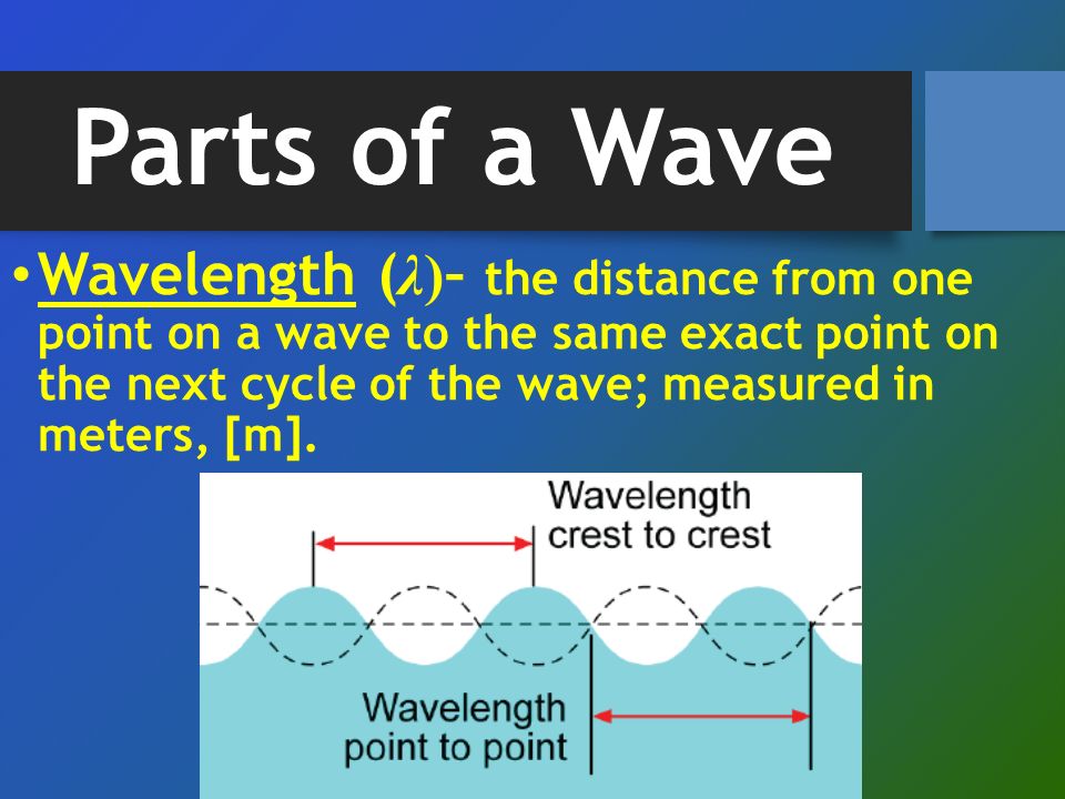 Parts of a Wave Wavelength ( λ) – the distance from one point on a wave to the same exact point on the next cycle of the wave; measured in meters, [m].