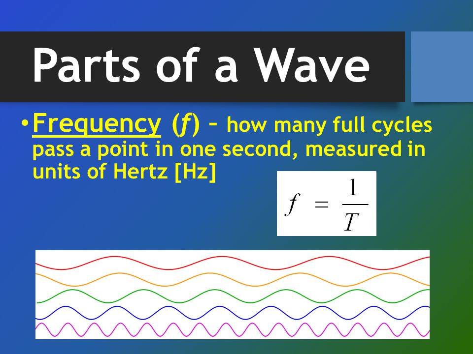 Parts of a Wave Frequency (f) – how many full cycles pass a point in one second, measured in units of Hertz [Hz]