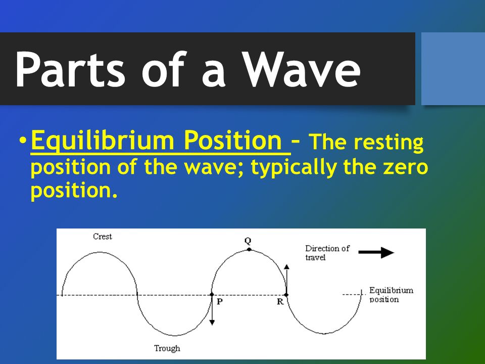 Equilibrium Position – The resting position of the wave; typically the zero position.