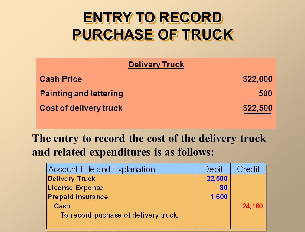 ENTRY TO RECORD PURCHASE OF TRUCK The entry to record the cost of the delivery truck and related expenditures is as follows: Delivery Truck Cash Price$22,000 Painting and lettering 500 Cost of delivery truck$22,500