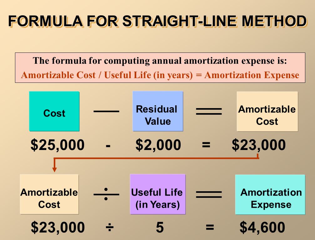 accounting principles second canadian edition prepared by amortization expense formula