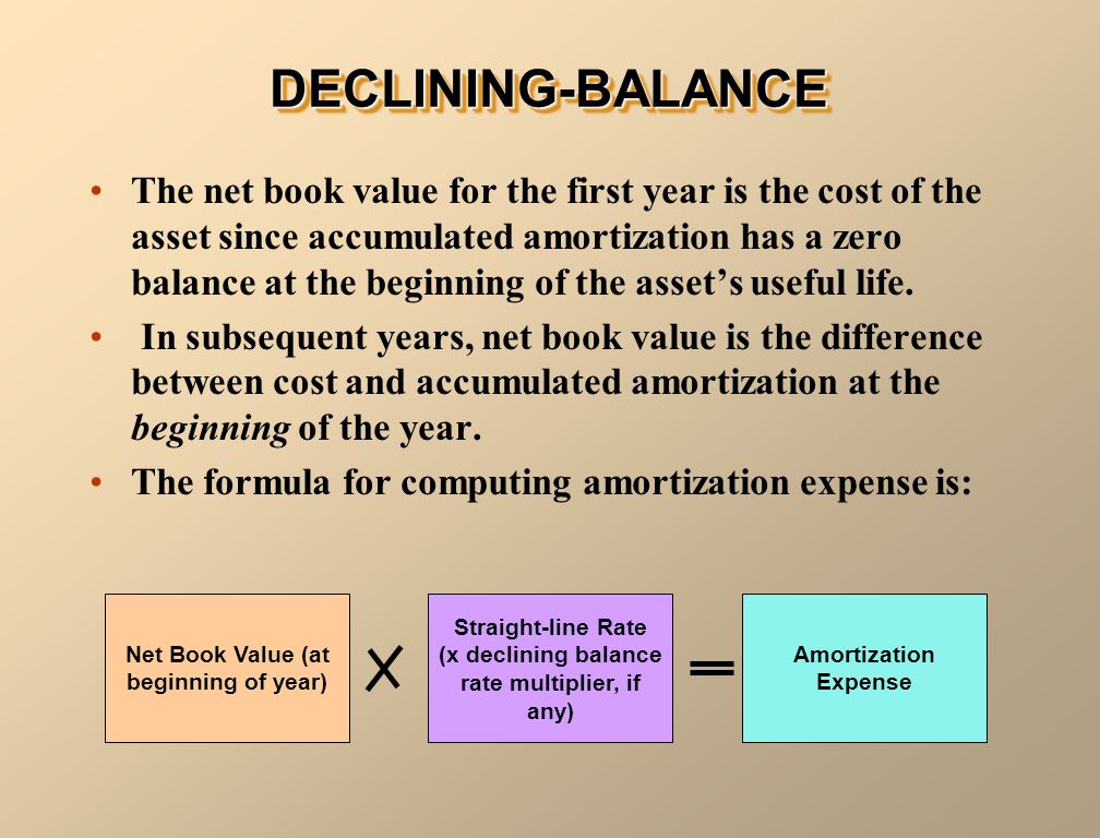 The net book value for the first year is the cost of the asset since accumulated amortization has a zero balance at the beginning of the asset’s useful life.
