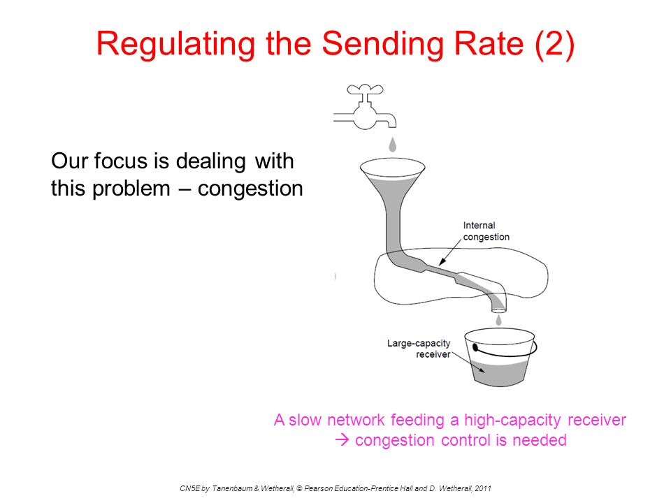 Regulating the Sending Rate (2) CN5E by Tanenbaum & Wetherall, © Pearson Education-Prentice Hall and D.