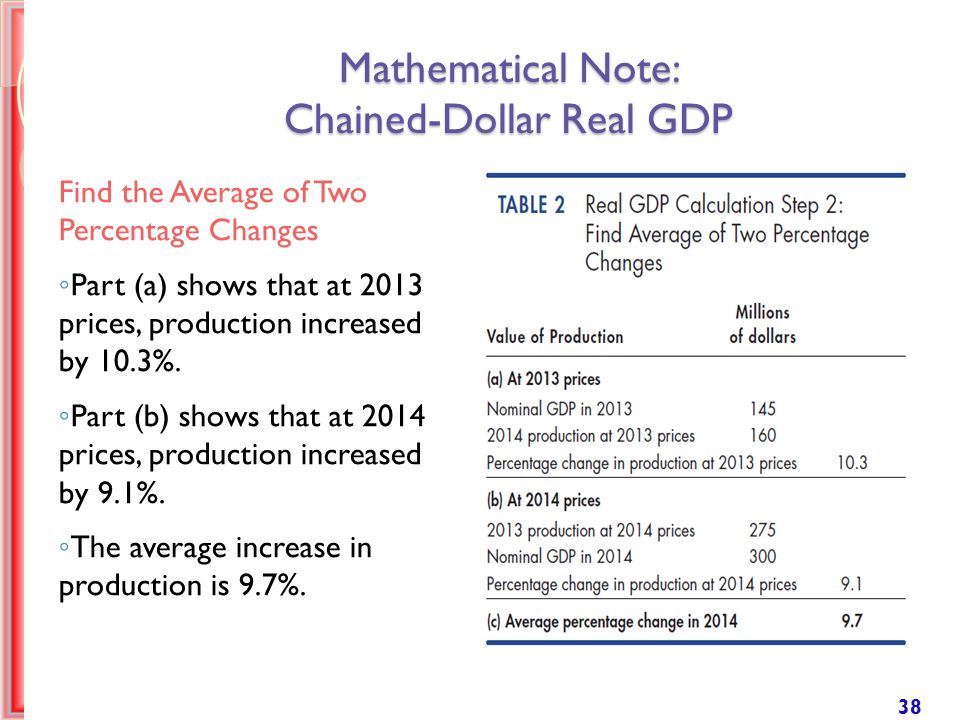 Chapter 4 Lecture MEASURING GDP AND ECONOMIC GROWTH. - ppt download