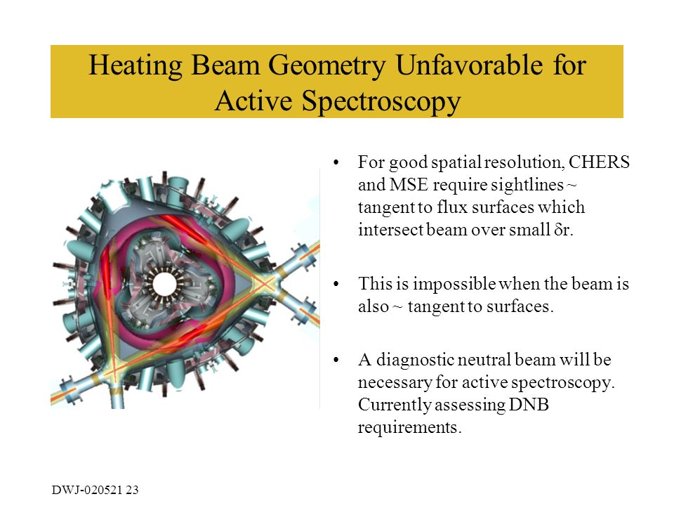DWJ Heating Beam Geometry Unfavorable for Active Spectroscopy For good spatial resolution, CHERS and MSE require sightlines ~ tangent to flux surfaces which intersect beam over small  r.