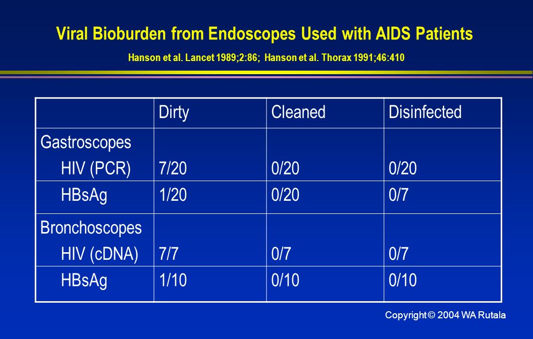 Copyright © 2004 WA Rutala Viral Bioburden from Endoscopes Used with AIDS Patients Hanson et al.