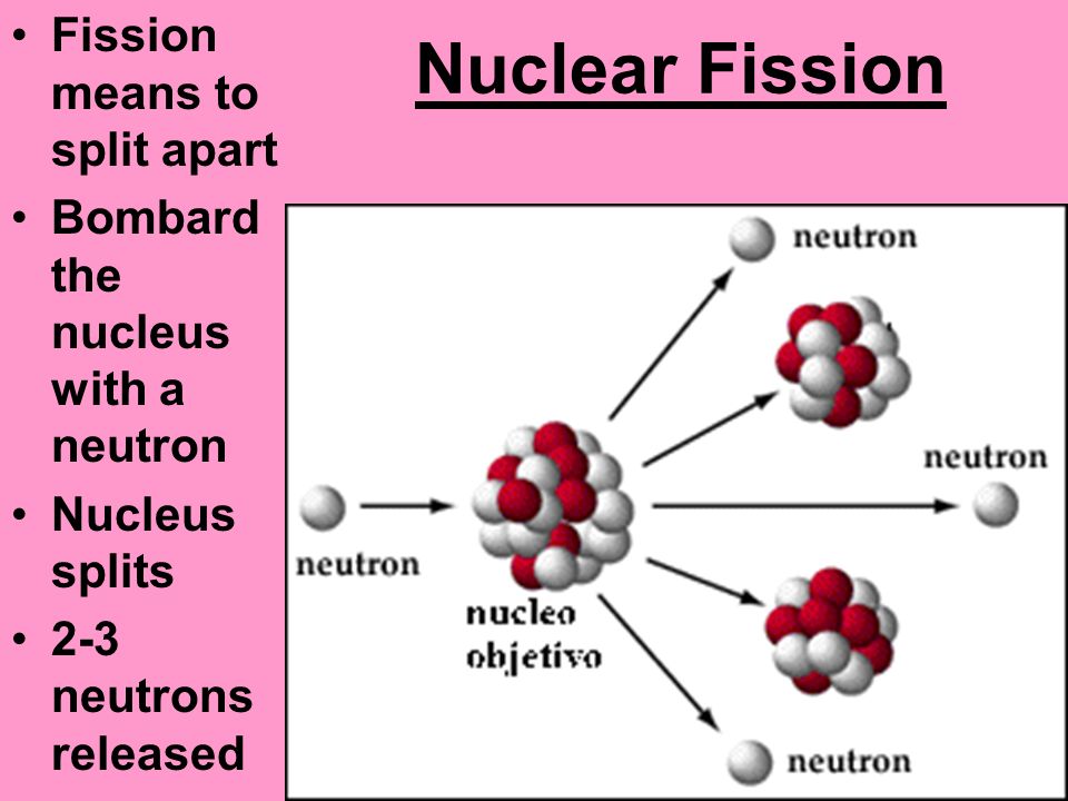Fission перевод. Nuclear Fission product. Fission products. Nuclear Fission mechanism. Nuclear Fission Safety.