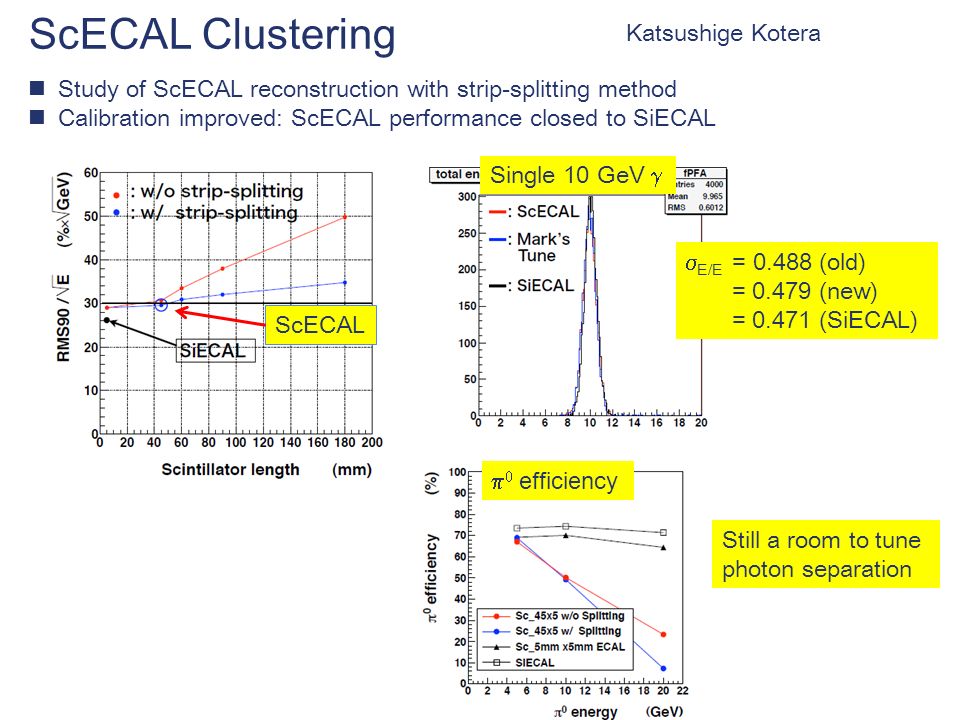 ScECAL Clustering Katsushige Kotera Study of ScECAL reconstruction with strip-splitting method Calibration improved: ScECAL performance closed to SiECAL Single 10 GeV   E/E = (old) = (new) = (SiECAL)   efficiency Still a room to tune photon separation ScECAL