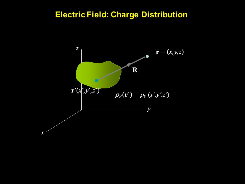 Electric Field: Charge DistributionElectric Field: Charge Distribution Electric Field: Charge Distribution x y z r = (x,y,z)  V (r´) =  V (x´,y´,z´) R r ´ (x ´,y ´,z ´ )