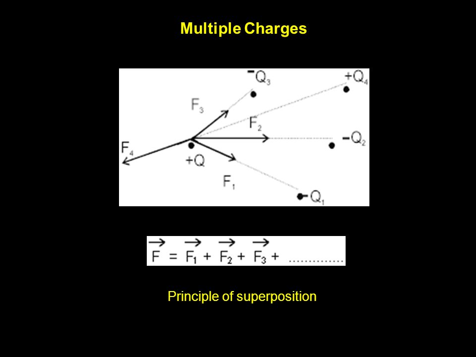 Multiple chargesMultiple charges Multiple Charges Principle of superposition