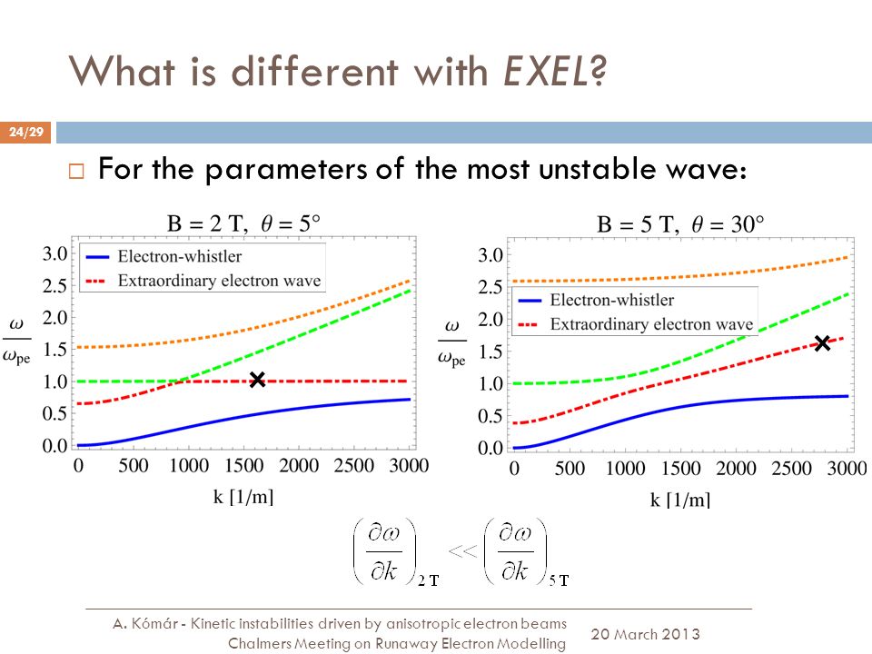 What is different with EXEL. 20 March 2013 A.