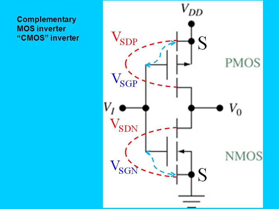 Complementary MOS inverter “CMOS” inverter n channel enhancement mode (V TN  > 0) in series with a p channel enhancement mode (V TP < 0) 0 < V in < V. -  ppt download