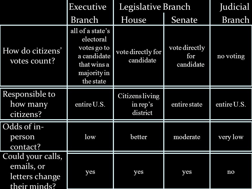 ä¸‰ Fourth Branch Or ä¸€ Fourth Branch Time For Group Work I Need Exactly Eight Groups Today Each Person Will Need A Worksheet From The Back Of The Room Ppt Download