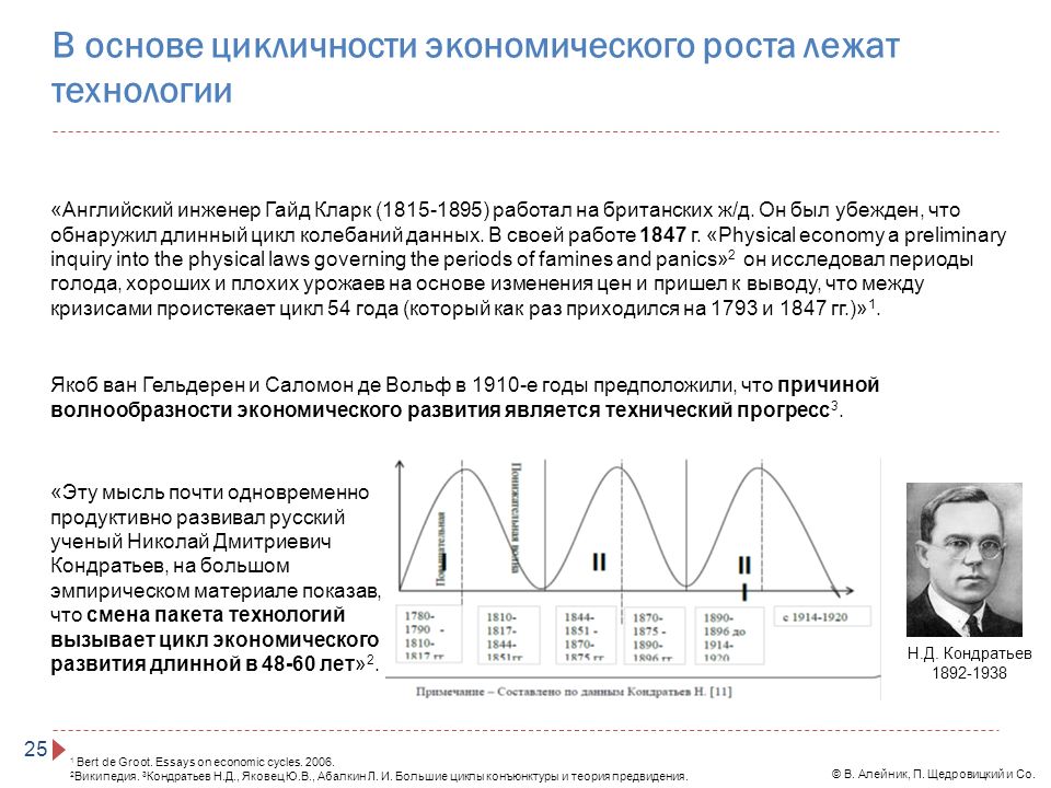 Технология индивидуального рефлексивного самовоспитания о с анисимов п г щедровицкий презентация