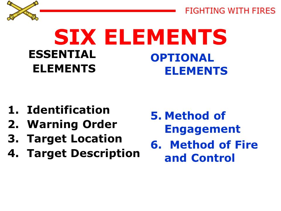 Fighting With Fires Enabling Learning Objective 1 Action Identify The Six Elements Of The Fighting With Fires Enabling Learning Objective 1 Action Identify The Six Elements Of The