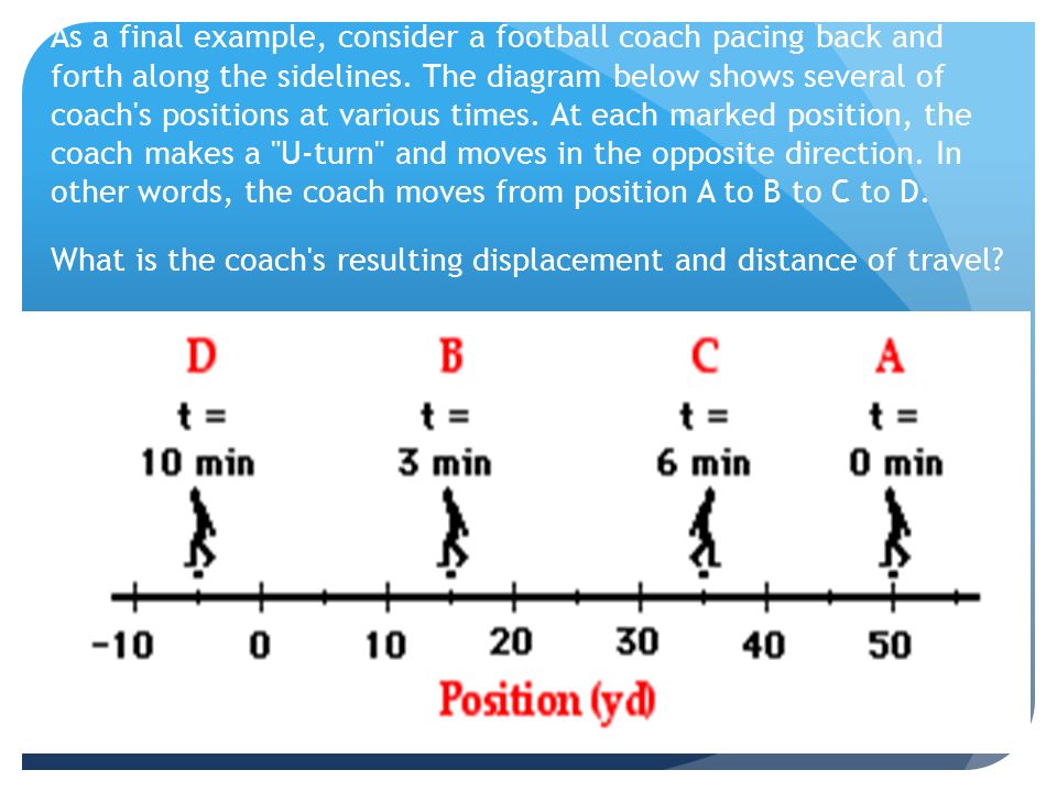 Distance And Displacement Examples Distance Is A Scalar Quantity That Refers To How Much Ground An Object Has Covered During Its Motion Scalar Quantity Ppt Download