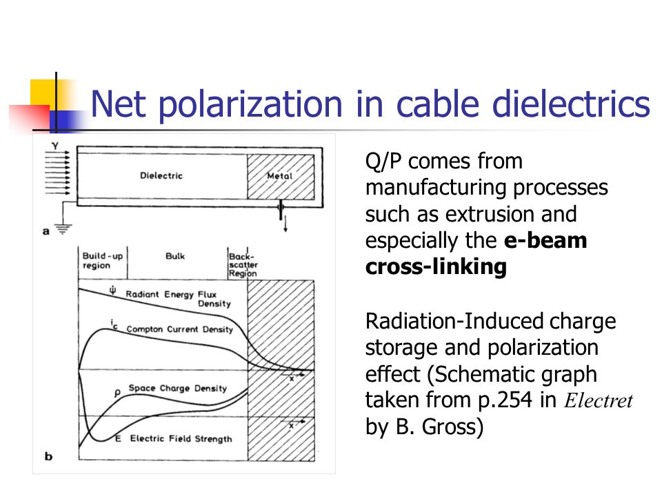 Net polarization in cable dielectrics Q/P comes from manufacturing processes such as extrusion and especially the e-beam cross-linking Radiation-Induced charge storage and polarization effect (Schematic graph taken from p.254 in Electret by B.