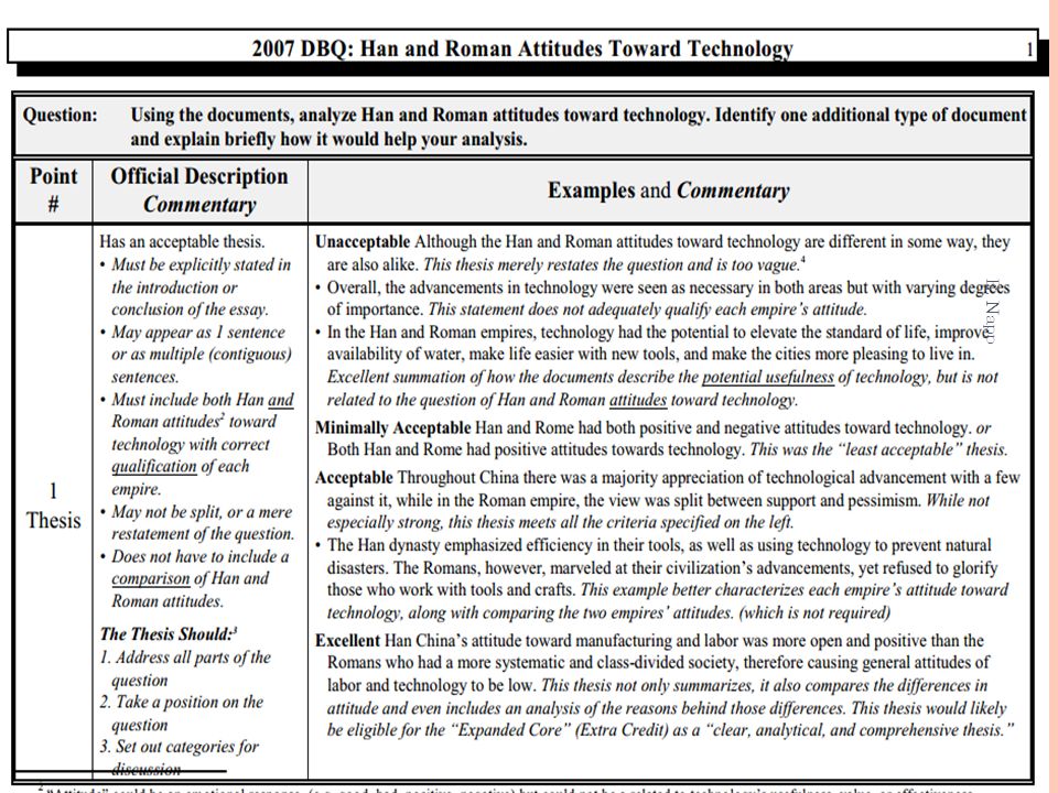 ap world history dbq 2016 ap world history free response 2018