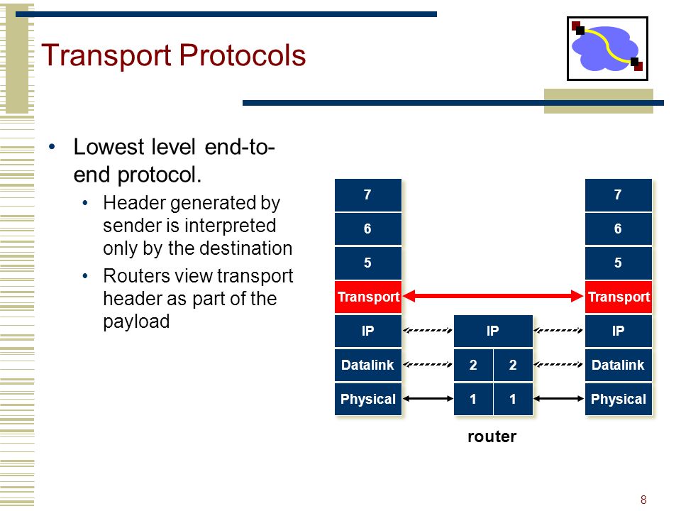 8 Transport Protocols Lowest level end-to- end protocol.