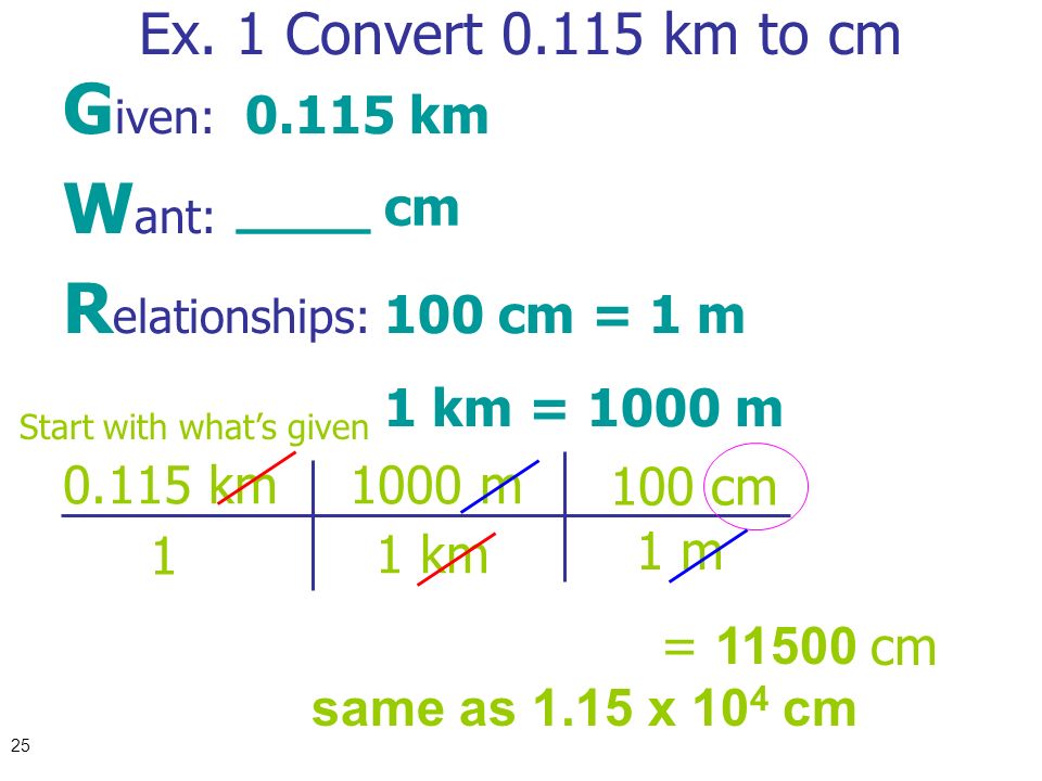 1 Dimensional Analysis Dhs Chemistry 2 Note From This Point On Unless Told Otherwise It Is Expected That All Answers Will Be Reported Using The Sig Ppt Download 1 Dimensional Analysis Dhs Chemistry 2 Note From This Point On Unless Told Otherwise It Is Expected That All Answers Will Be Reported Using The Sig Ppt Download