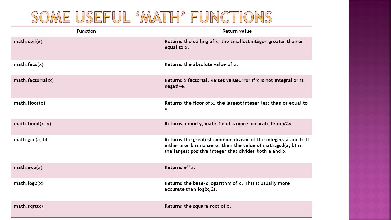 Python's 'math'.  Modules.  Files.  Python's 'time'.  Classes in python.  - ppt download